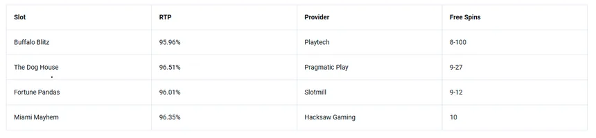 Featured and best-performing slots curated for Canadian players