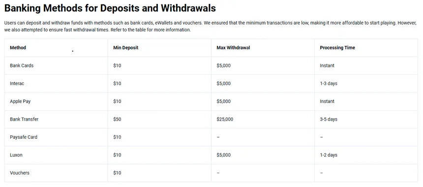 Withdrawals page — Interac, Apple Pay, and card options